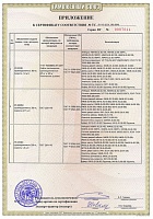 Сертификат Таможенный союз Приложение 3